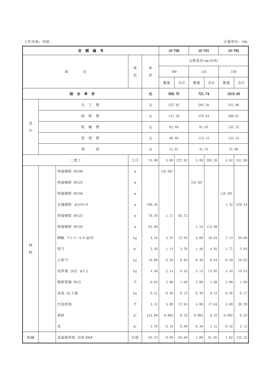 第五章-供暖器具-定额_第3页