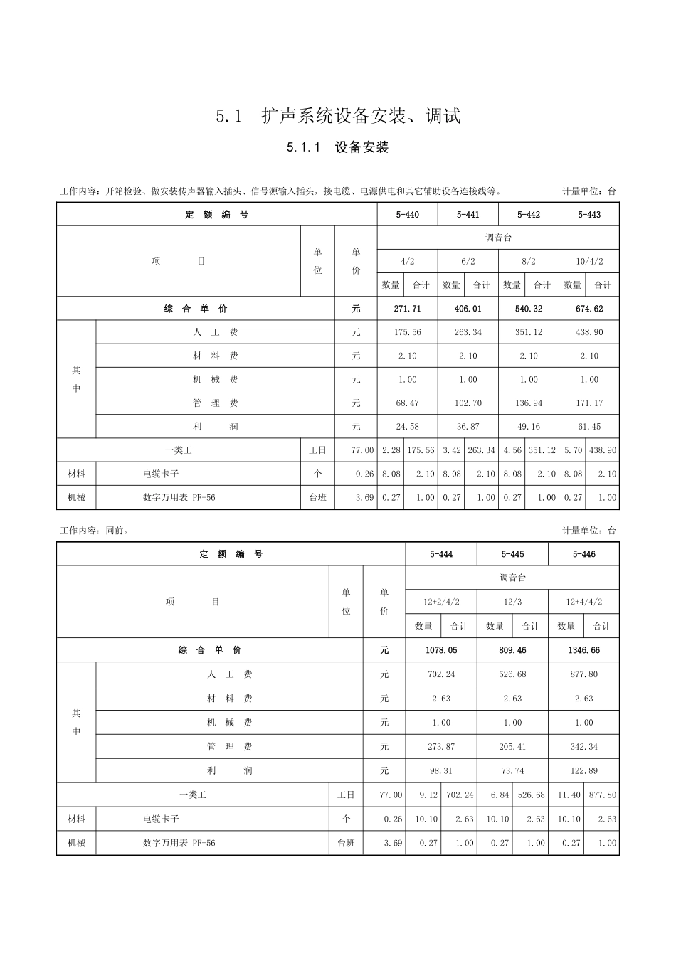第五章-扩声、背景音乐系统设备安装工程-定额_第1页