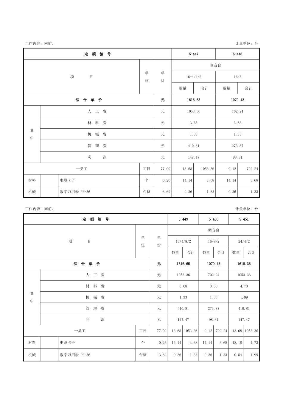 第五章-扩声、背景音乐系统设备安装工程-定额_第2页