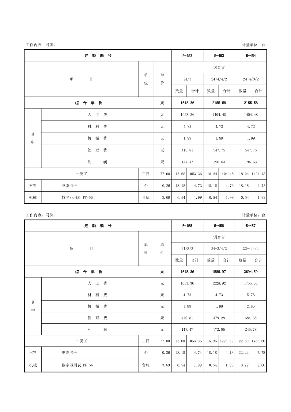第五章-扩声、背景音乐系统设备安装工程-定额_第3页