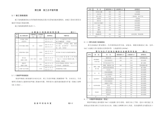 第五章-施工总平面布置