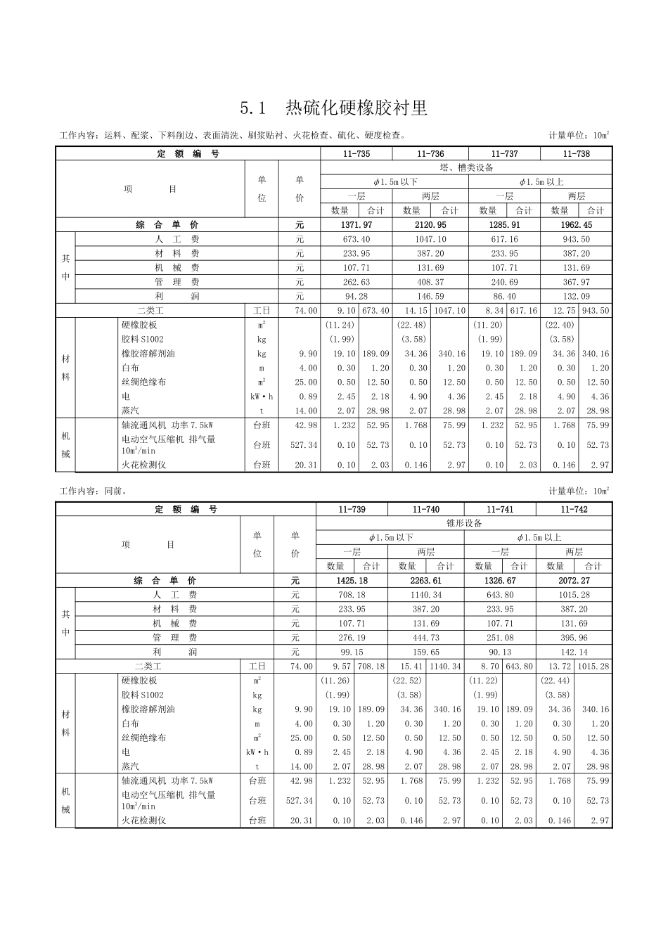 第五章-橡胶板及塑料板衬里工程-定额_第1页