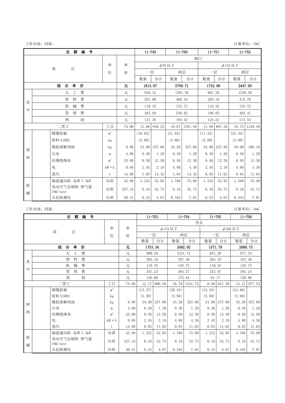 第五章-橡胶板及塑料板衬里工程-定额_第3页