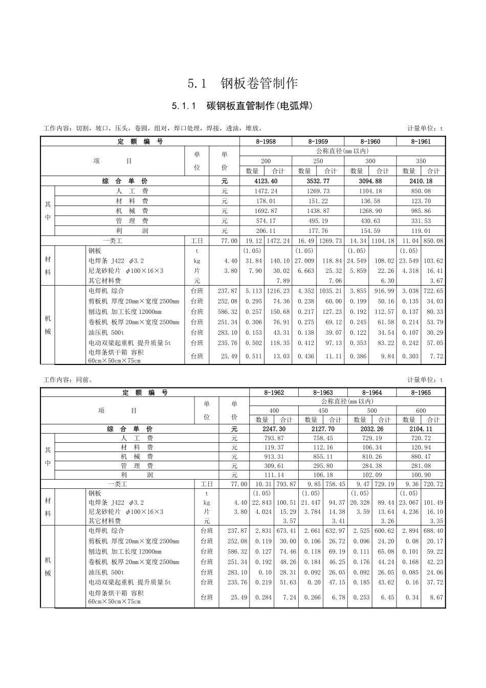 第五章-板卷管制作与管件制作-定额_第1页