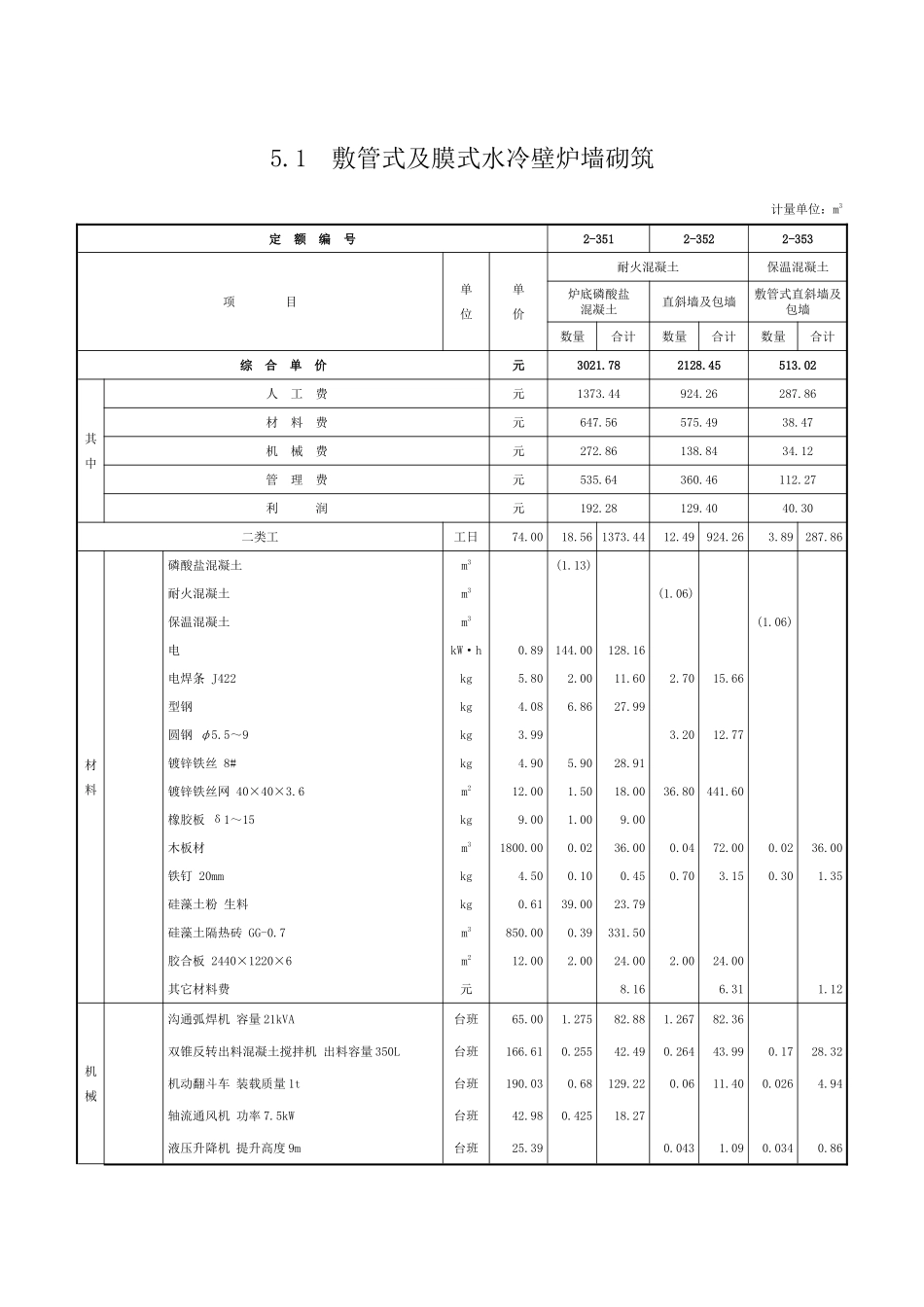 第五章-炉墙砌筑-定额_第1页