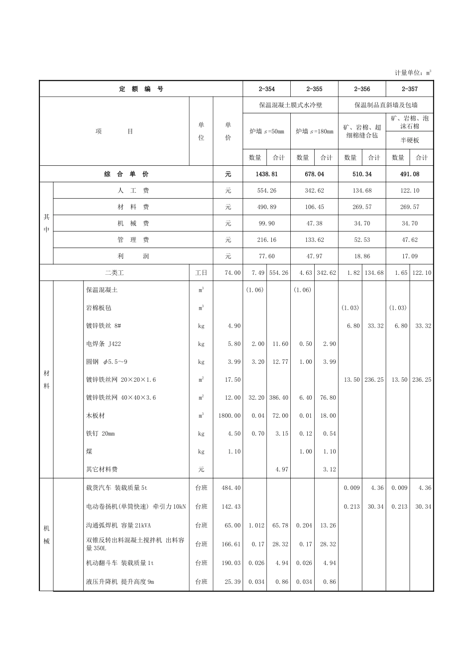 第五章-炉墙砌筑-定额_第2页