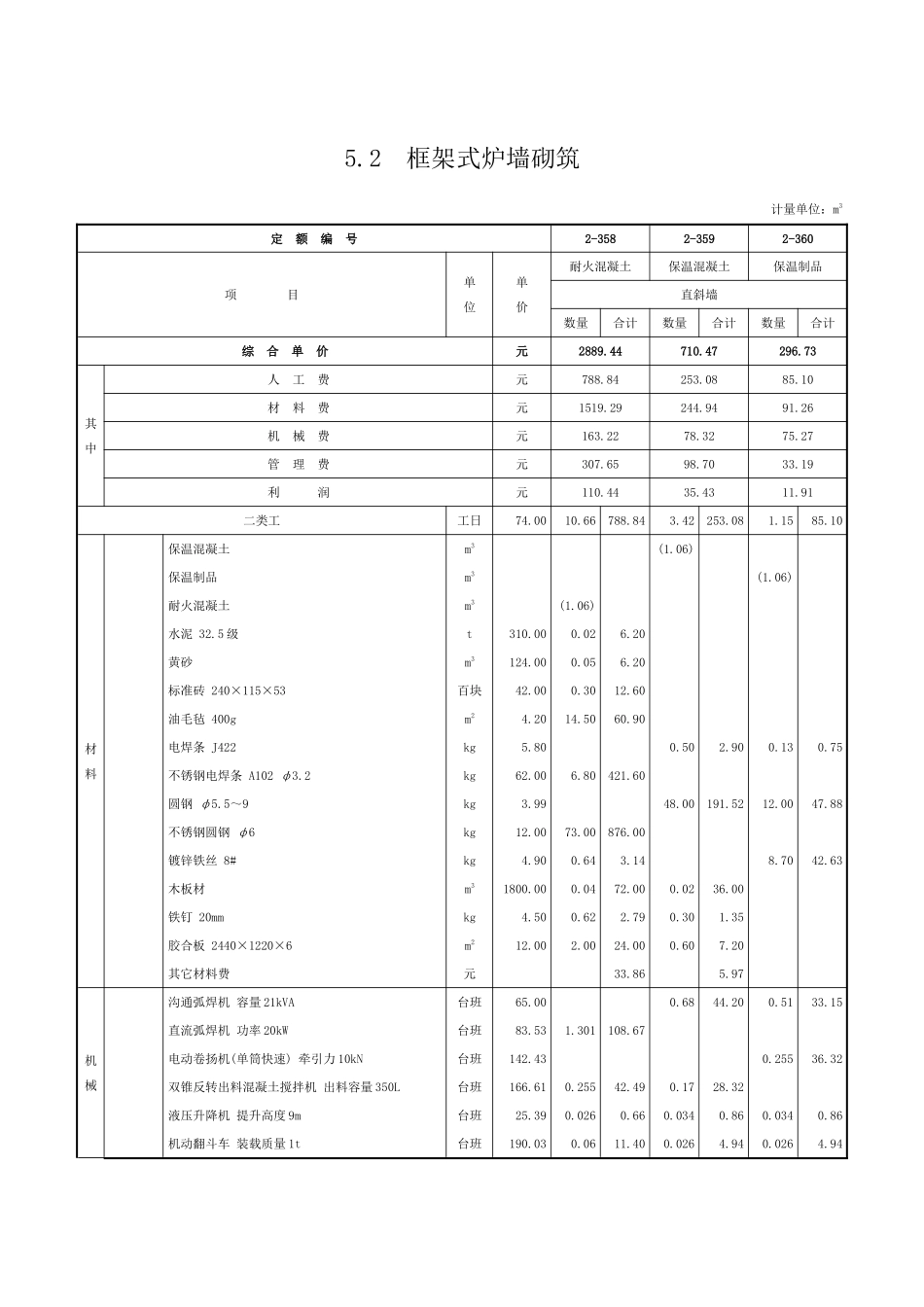 第五章-炉墙砌筑-定额_第3页