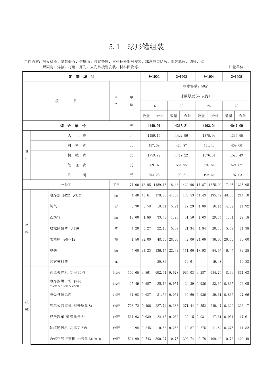 第五章-球形罐组对安装-定额_第1页