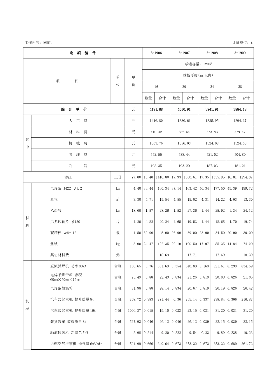第五章-球形罐组对安装-定额_第2页