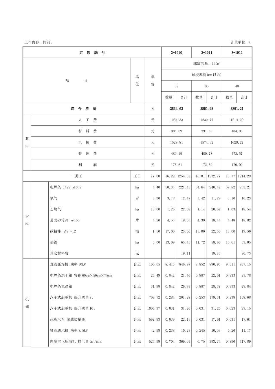 第五章-球形罐组对安装-定额_第3页