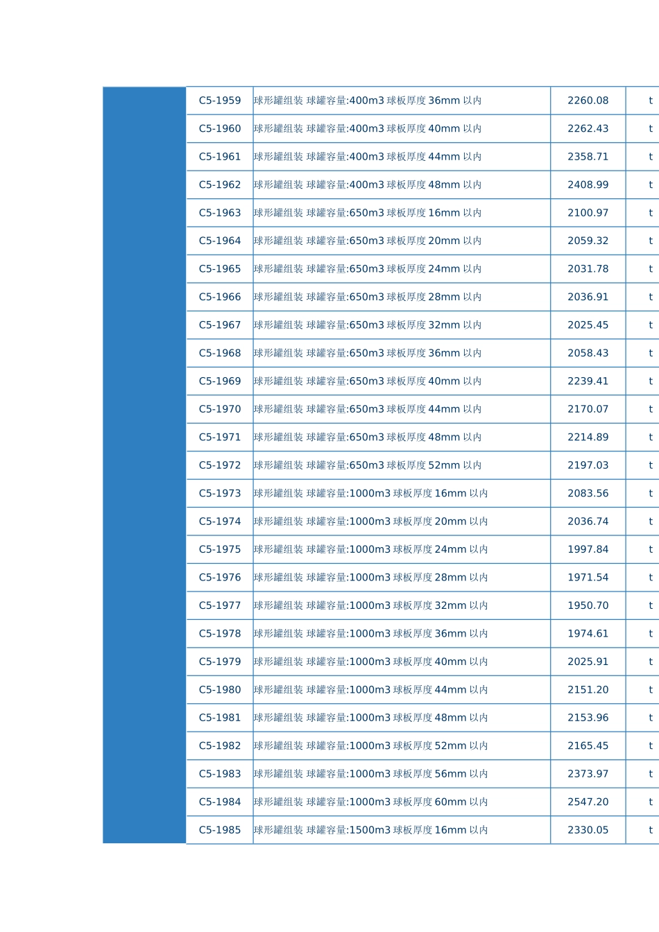 第五章-球形罐组对安装_第2页