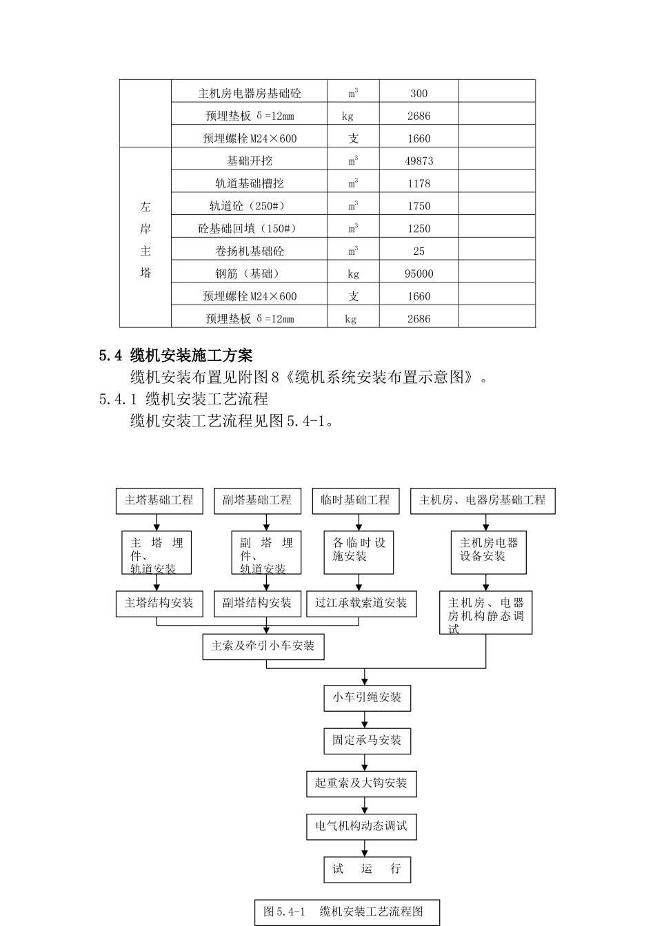 第五章-缆机系统兴建_第3页