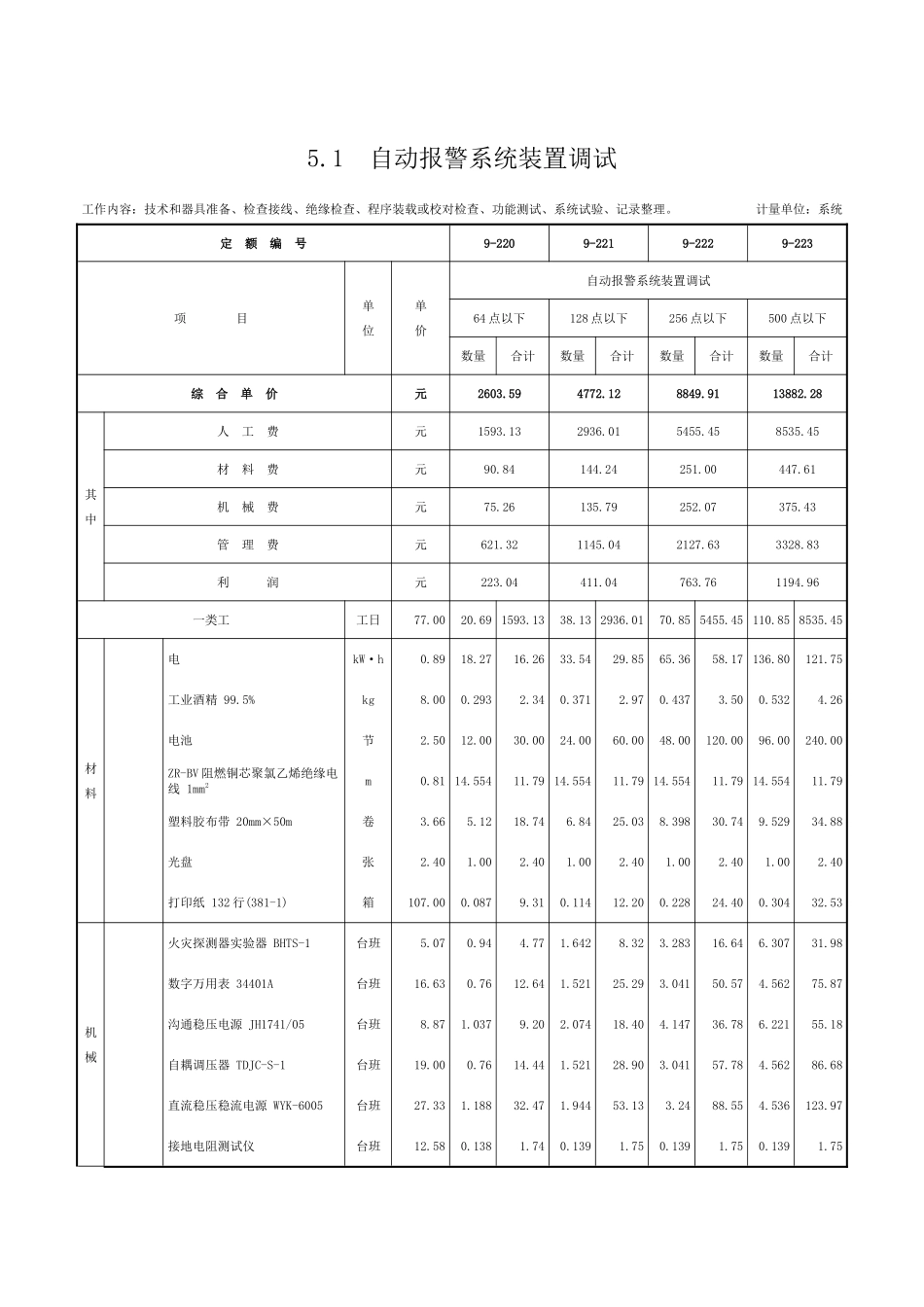 第五章-消防系统调试-定额_第1页