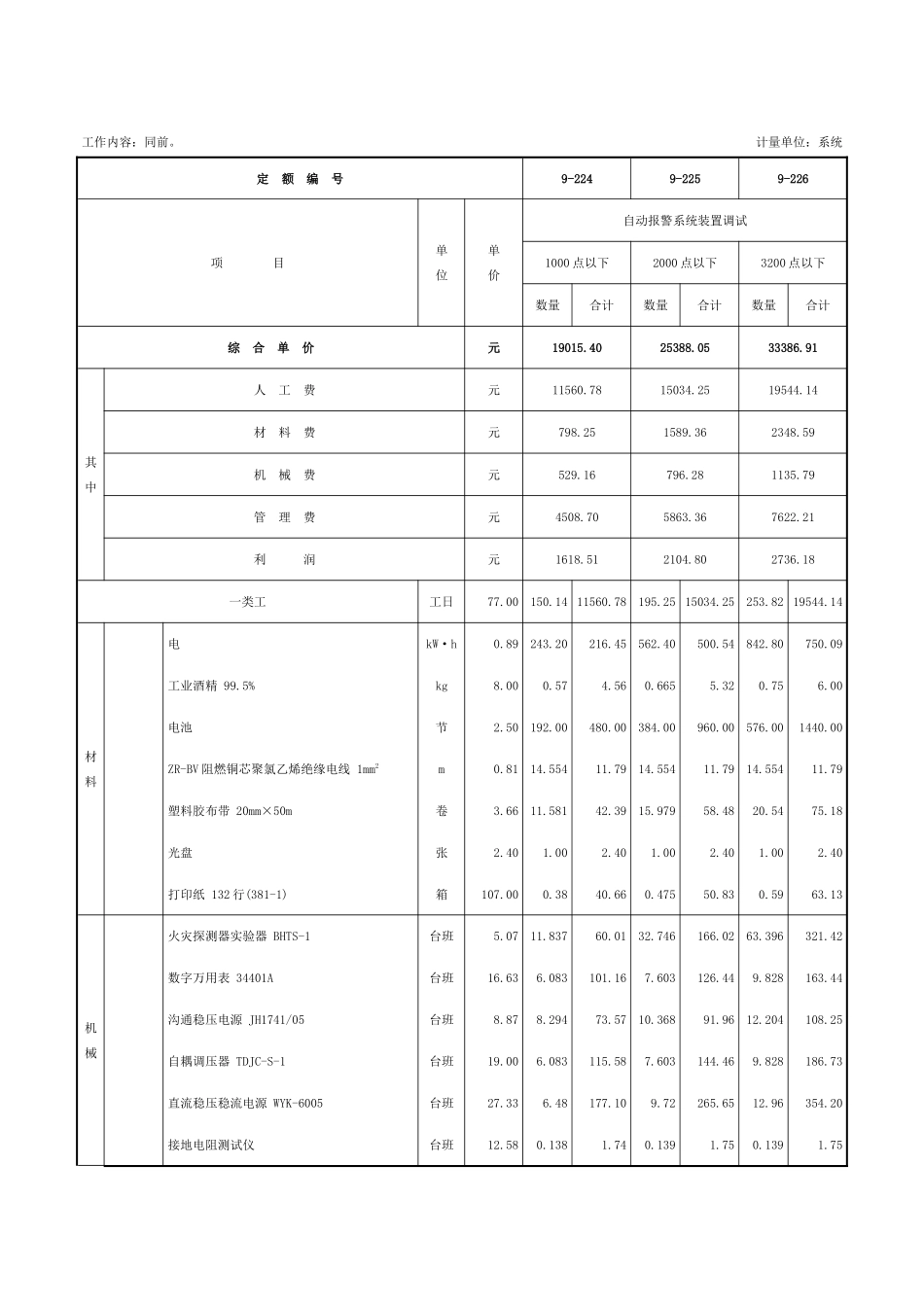 第五章-消防系统调试-定额_第2页