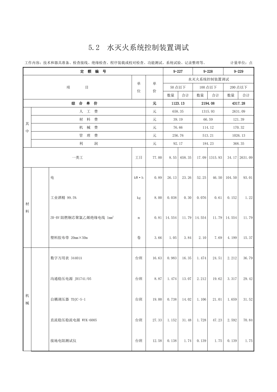 第五章-消防系统调试-定额_第3页