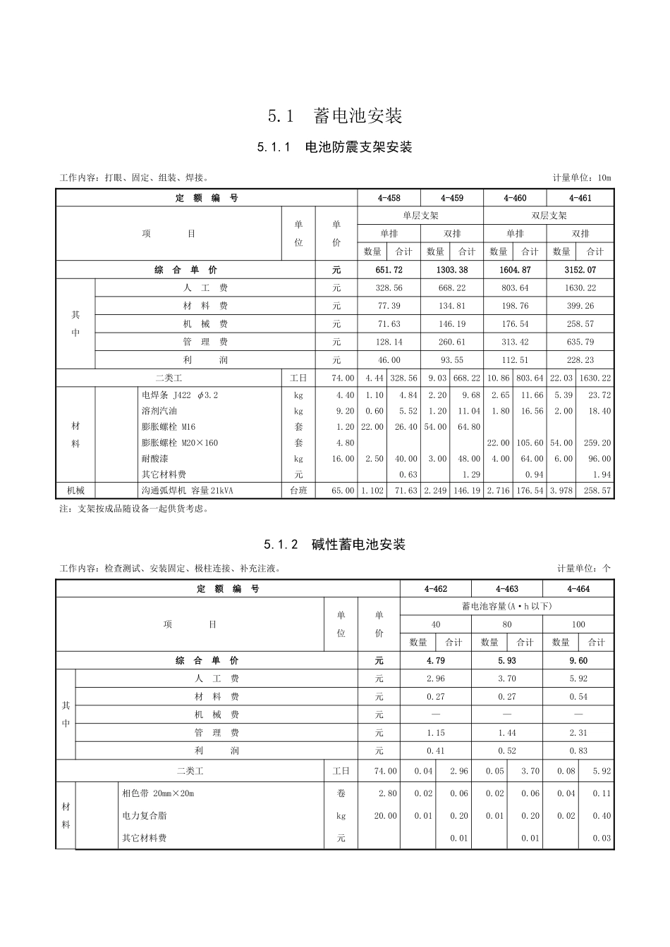 第五章-蓄电池安装-定额_第1页
