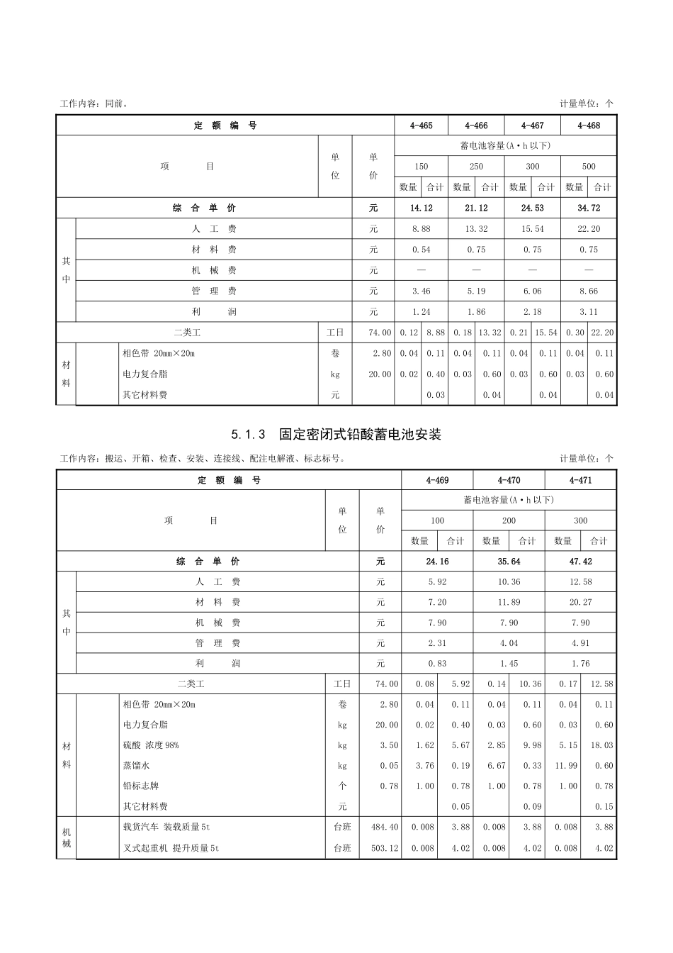 第五章-蓄电池安装-定额_第2页