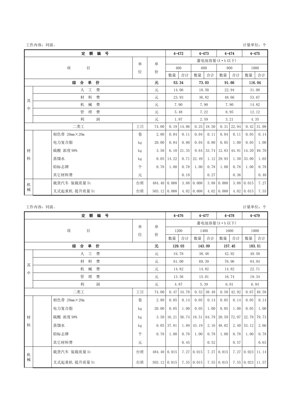 第五章-蓄电池安装-定额_第3页