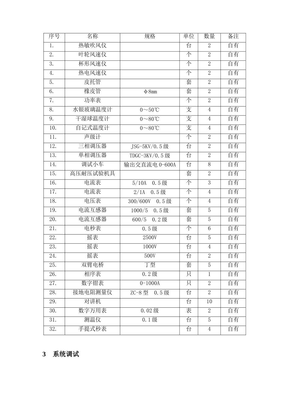 第五章-调试方案_第2页