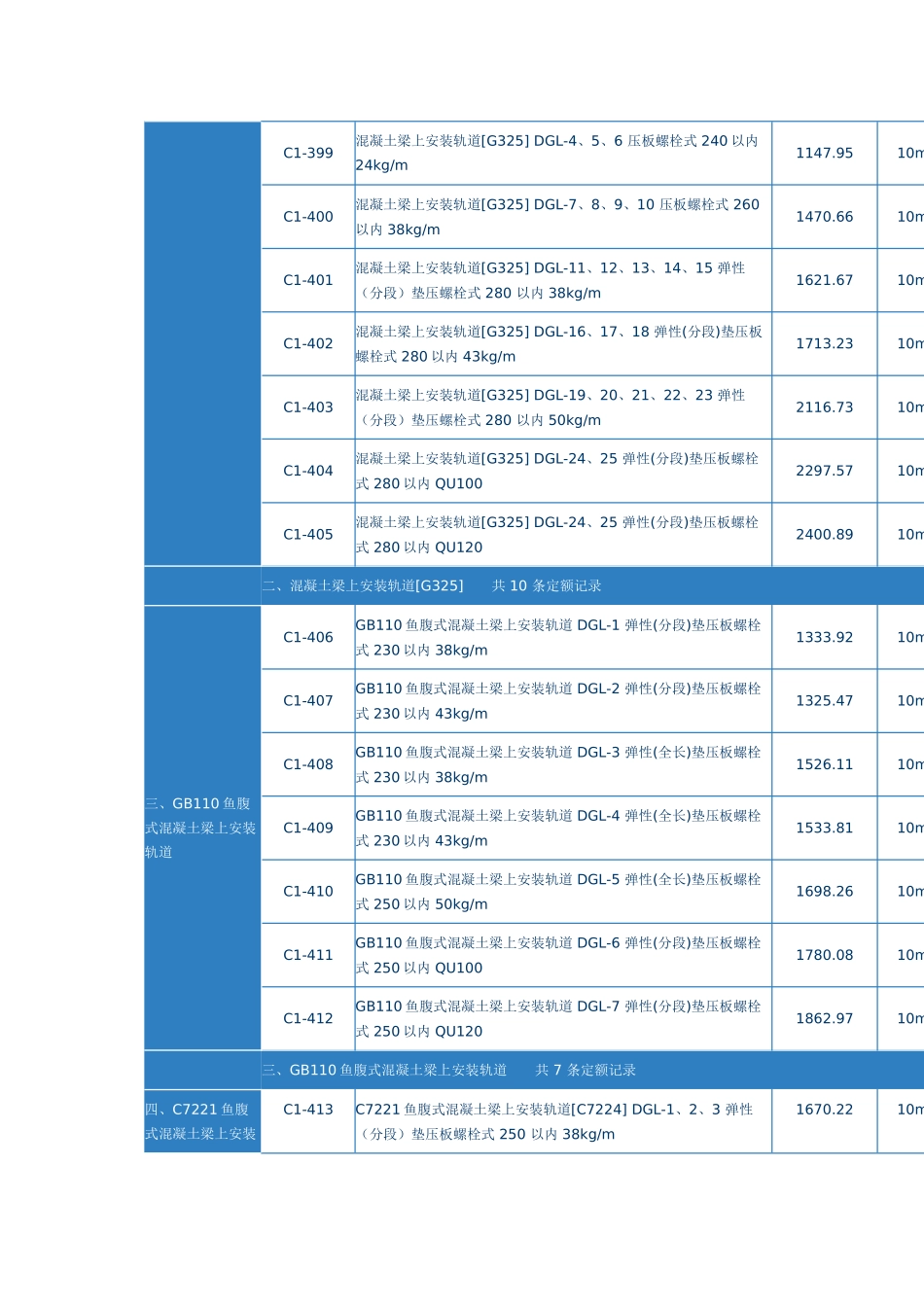 第五章-起重机轨道安装_第2页
