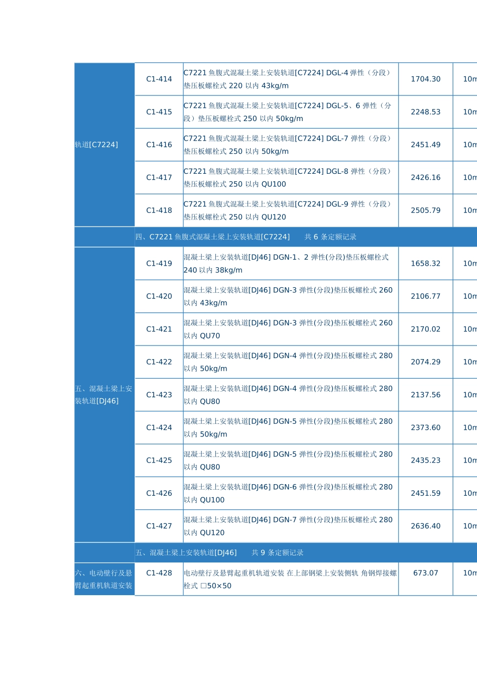 第五章-起重机轨道安装_第3页