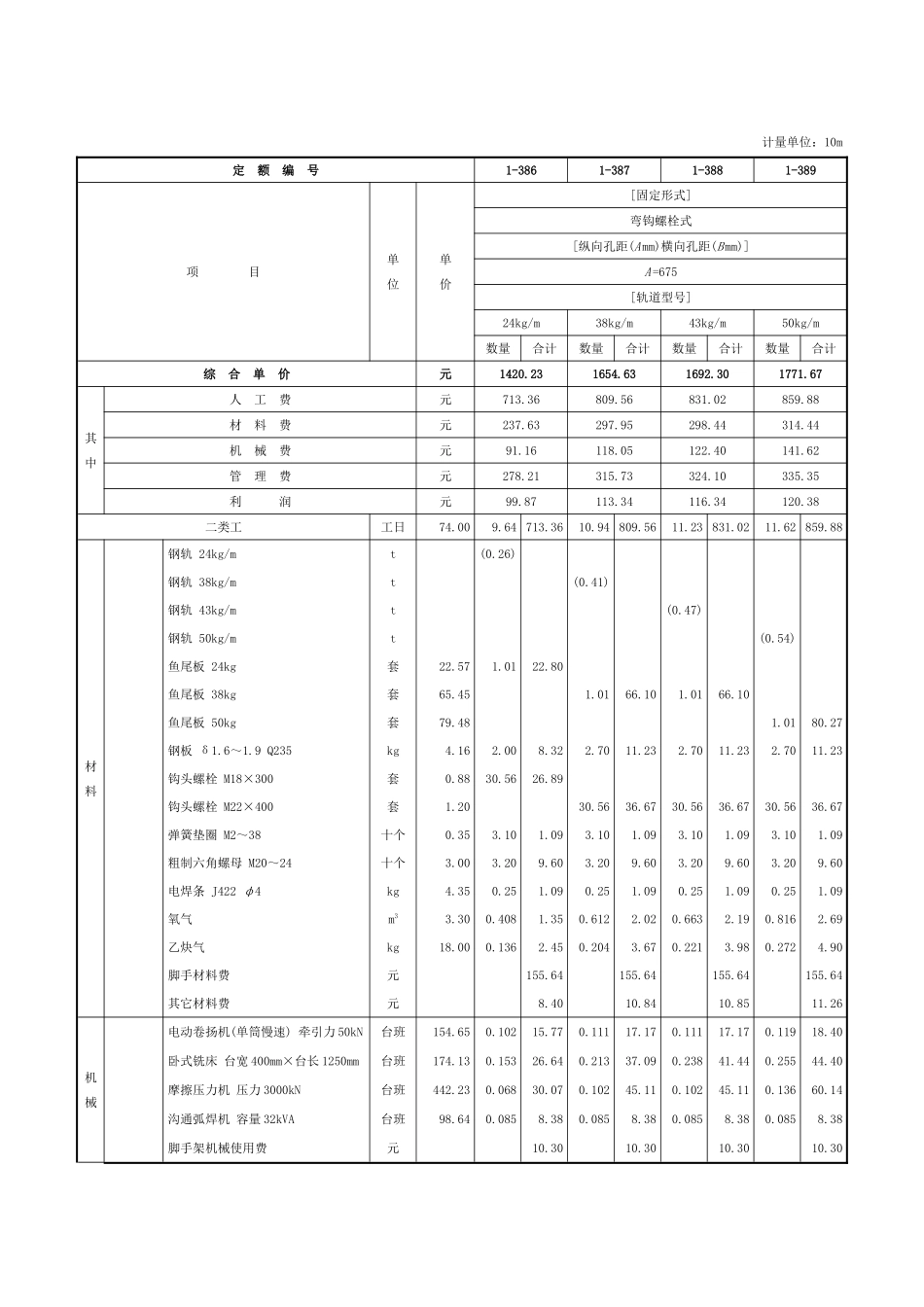 第五章-起重机轨道安装-定额_第2页