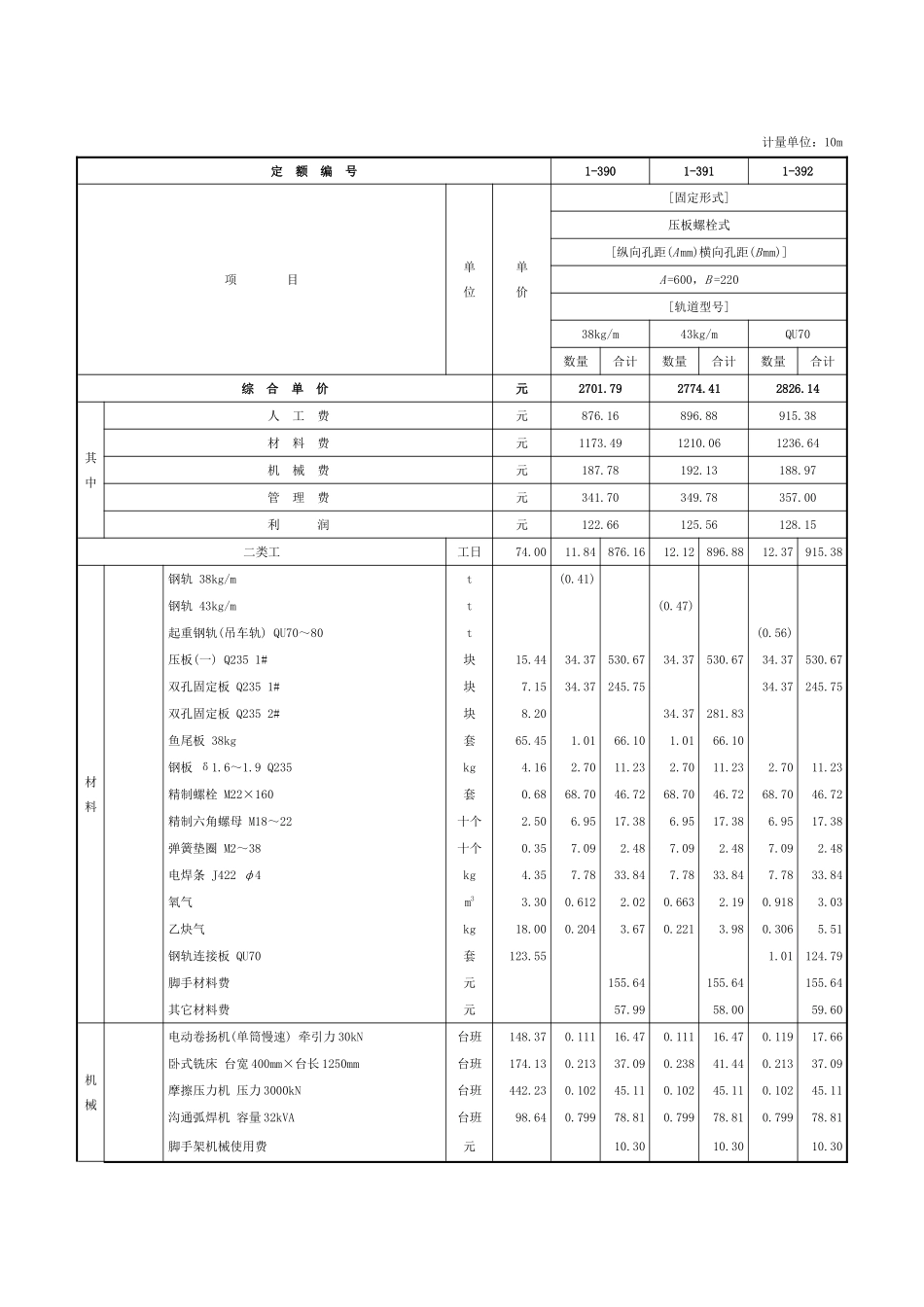 第五章-起重机轨道安装-定额_第3页