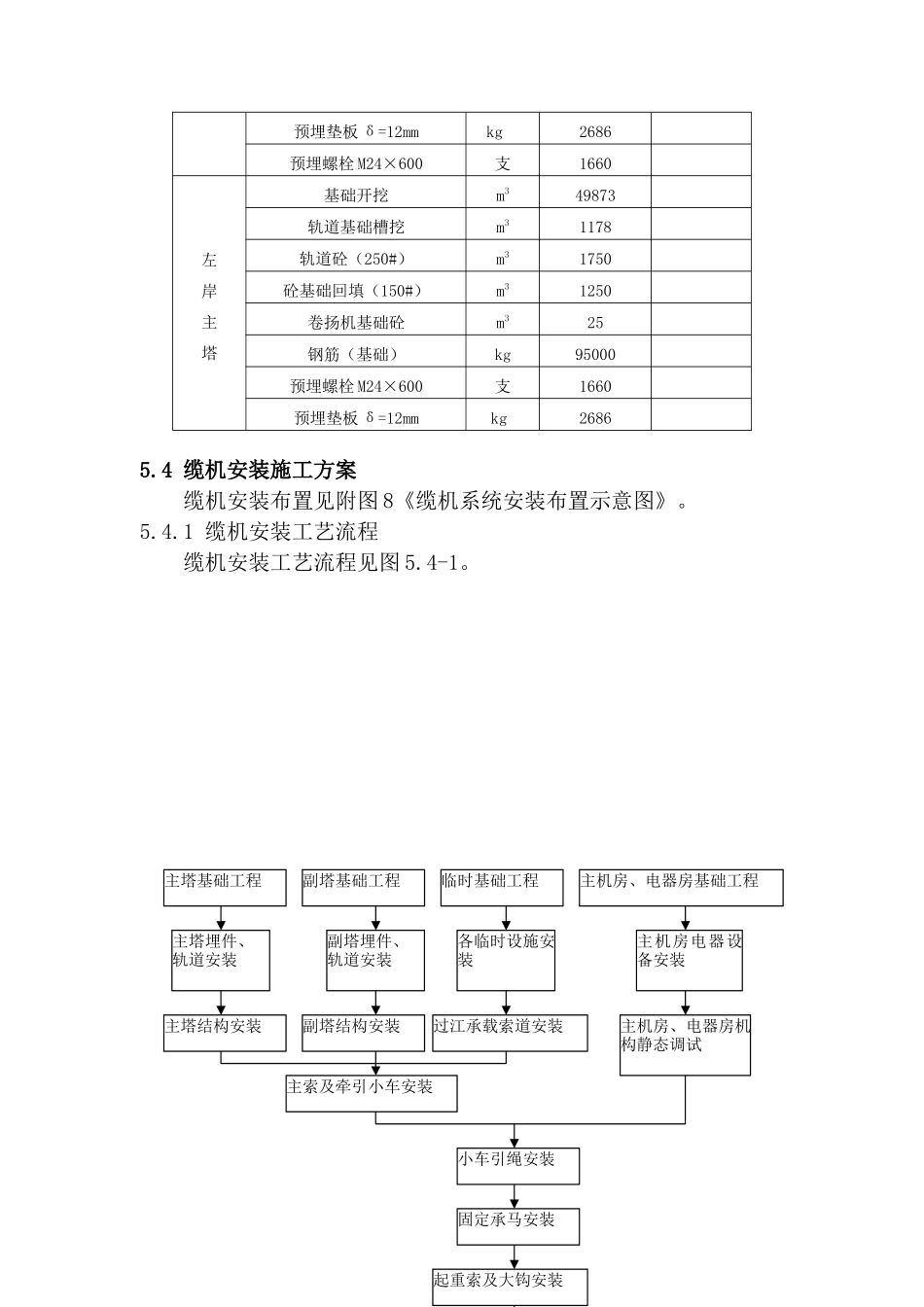 第五章-缆机系统兴建_第3页