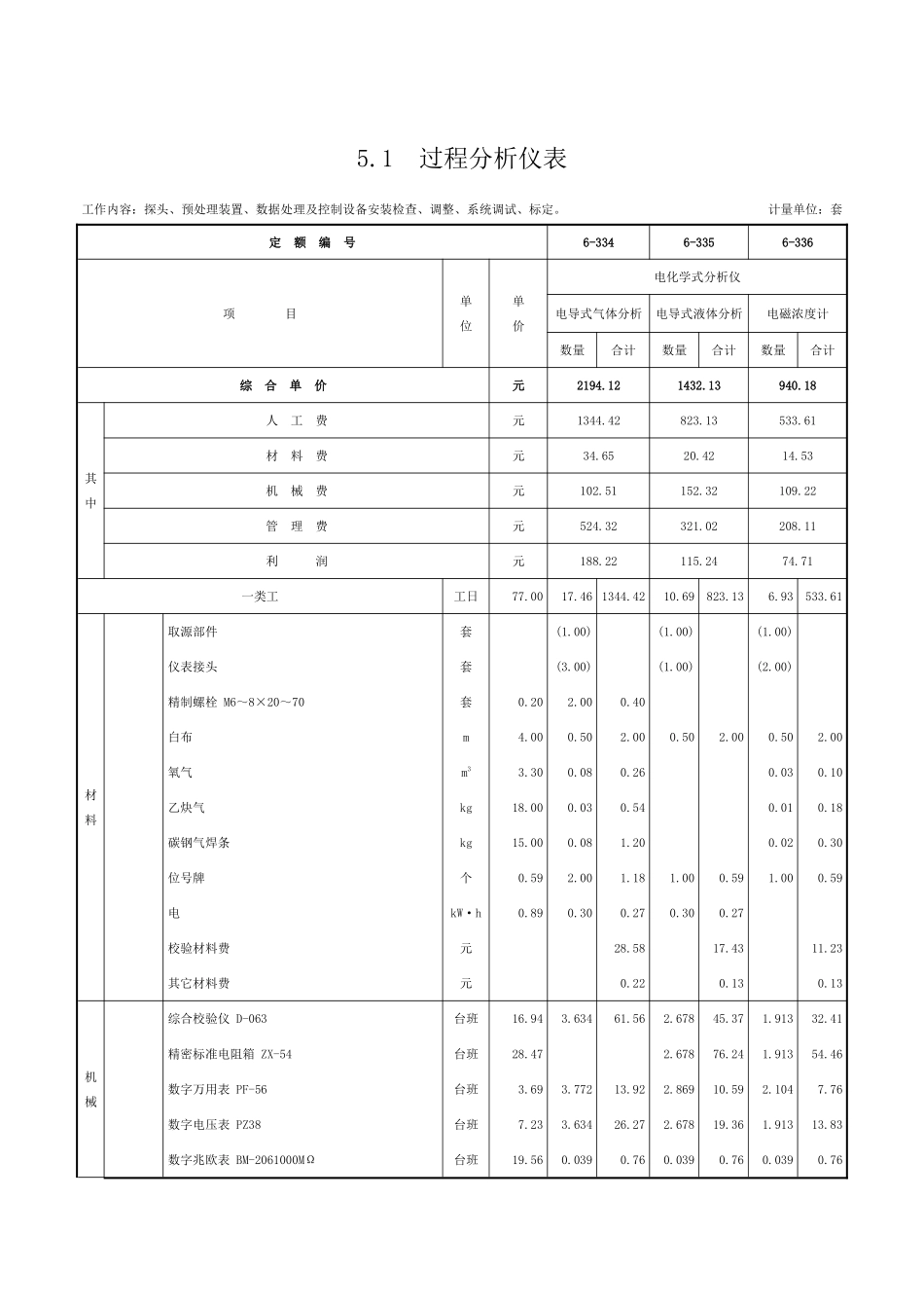 第五章-过程分析和物性检测仪表-定额_第1页