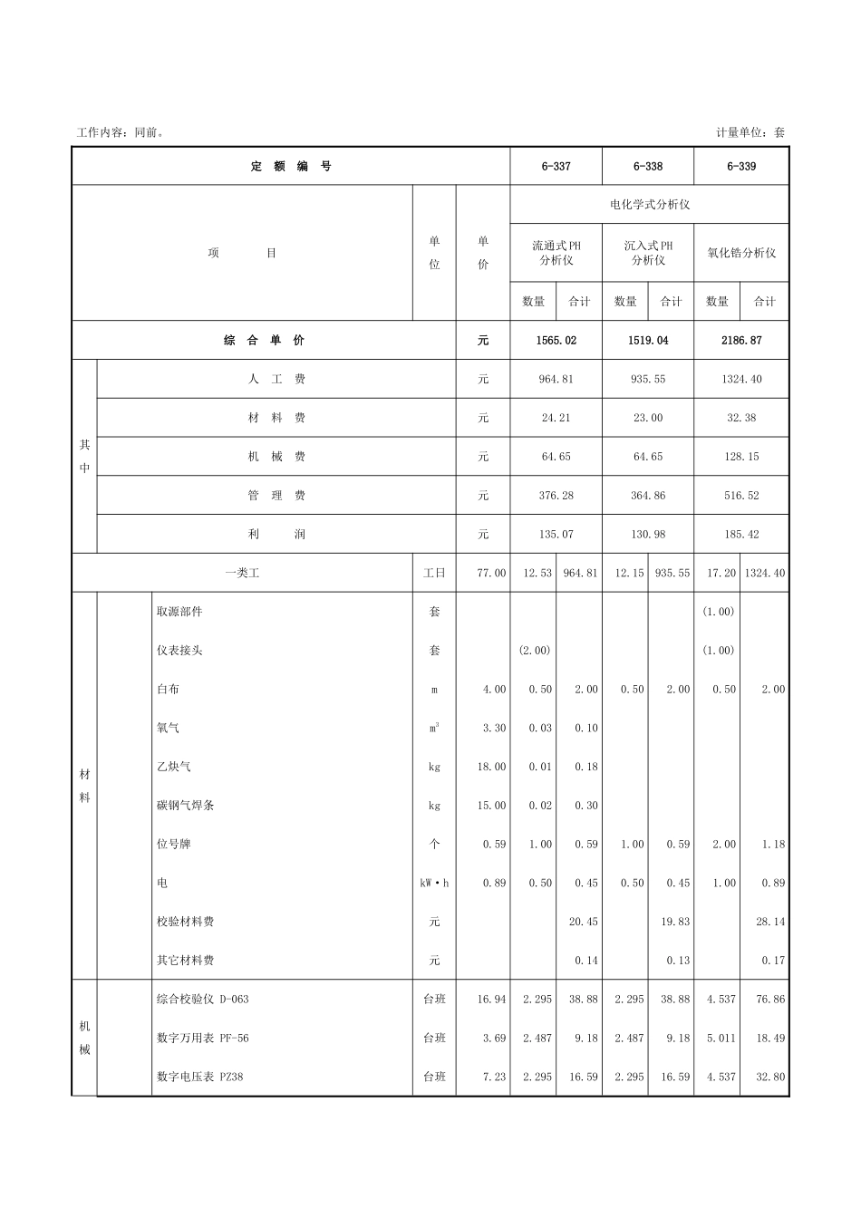 第五章-过程分析和物性检测仪表-定额_第2页