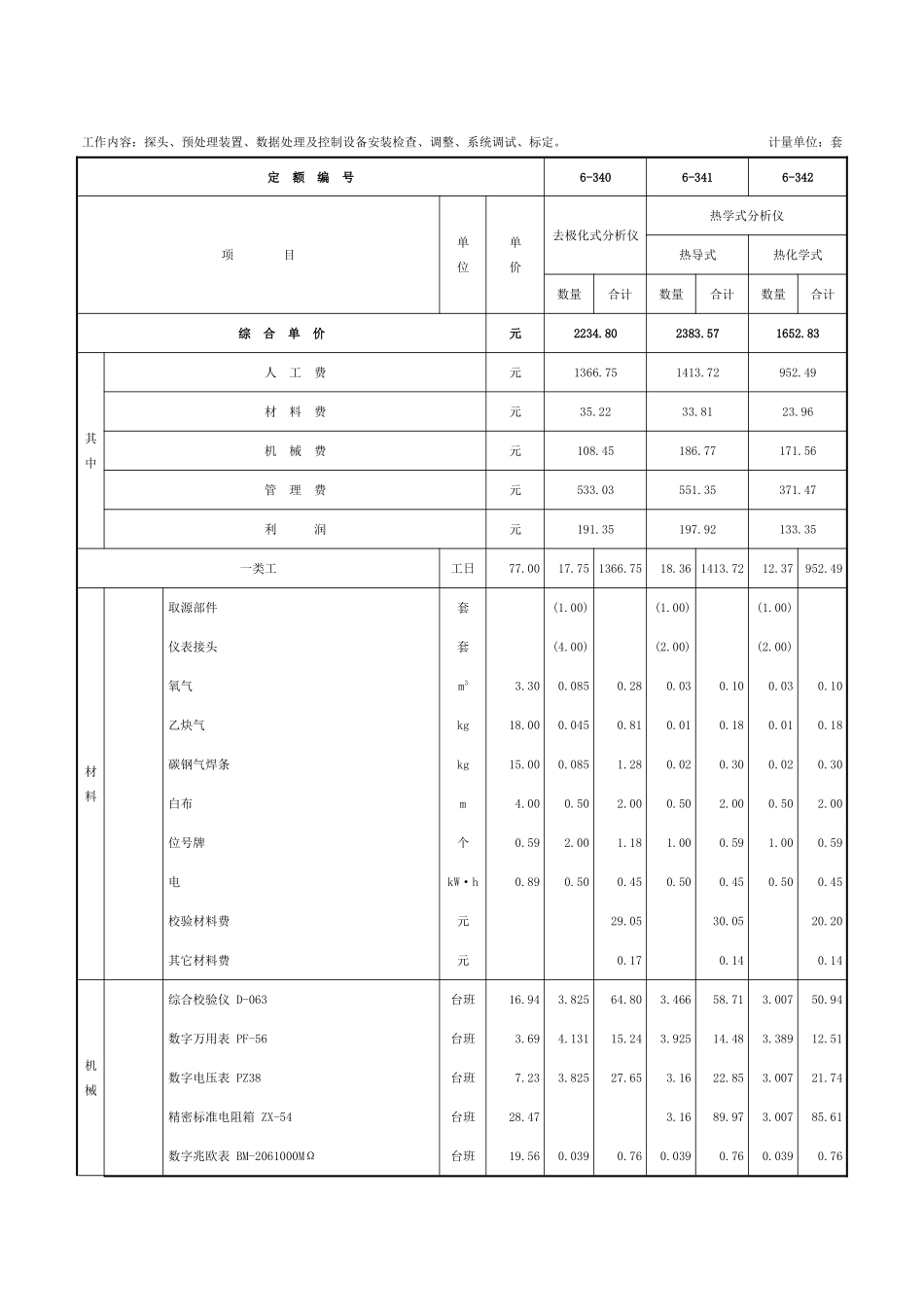 第五章-过程分析和物性检测仪表-定额_第3页