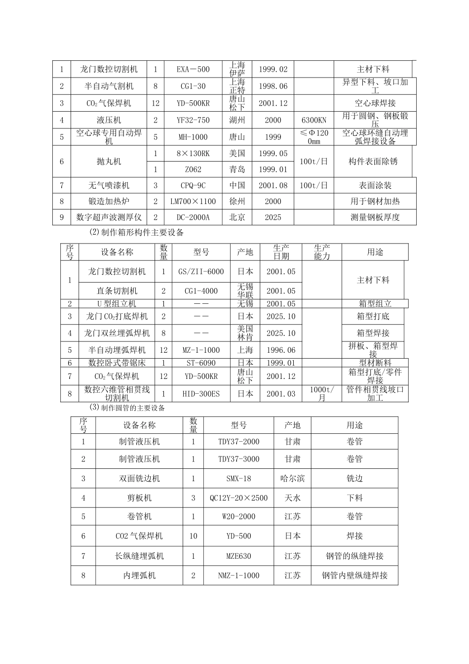 第五章-钢结构工厂加工制作方法与技术措施_第2页