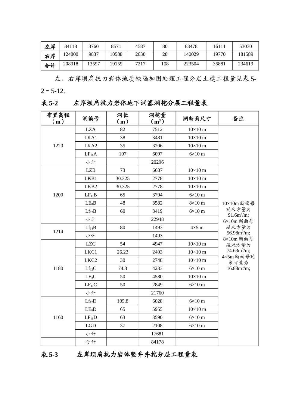 第五章、施工技术方案_第2页