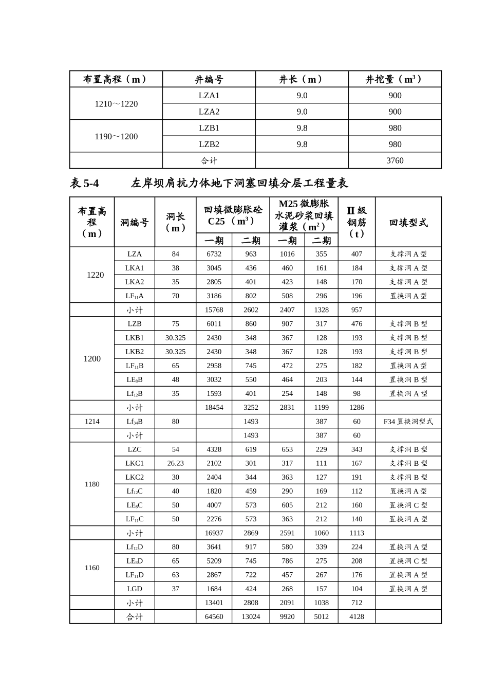 第五章、施工技术方案_第3页