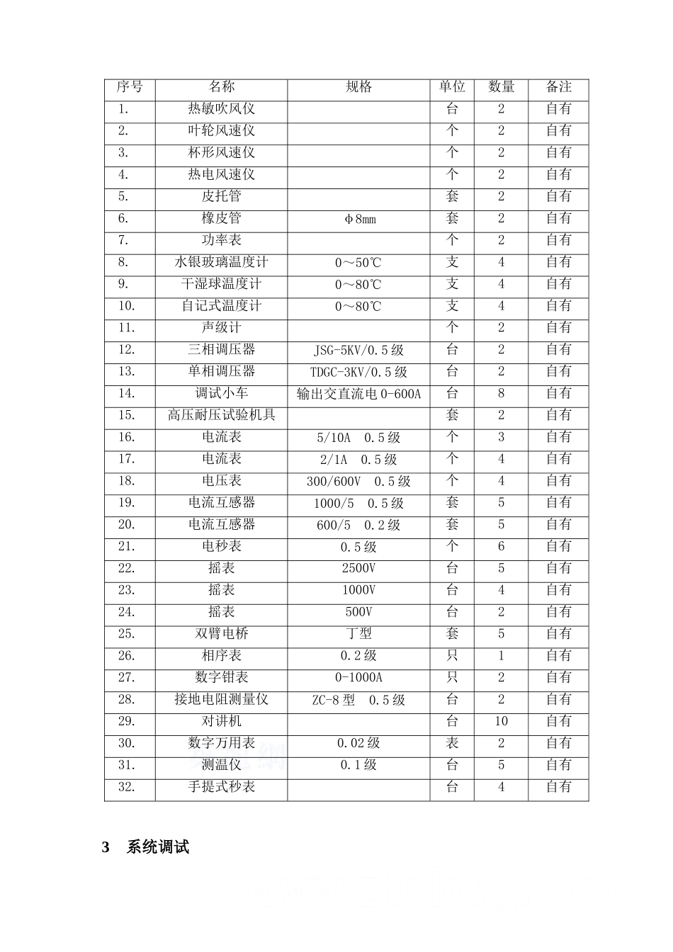 第五章调试方案_第2页
