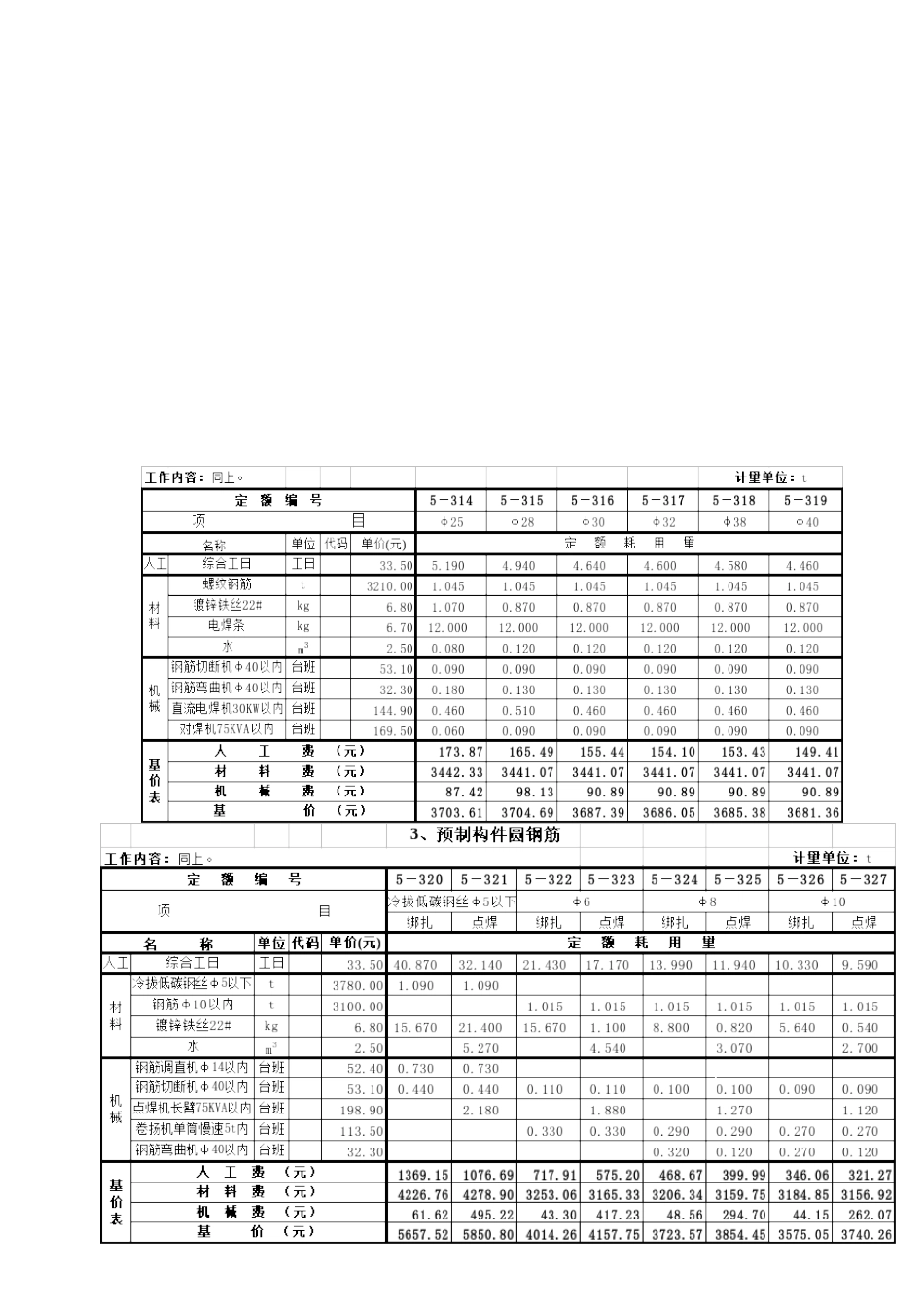 第五章钢筋工程_第2页