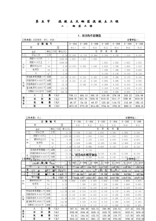 第五节--混凝土及钢筋混凝土工程1