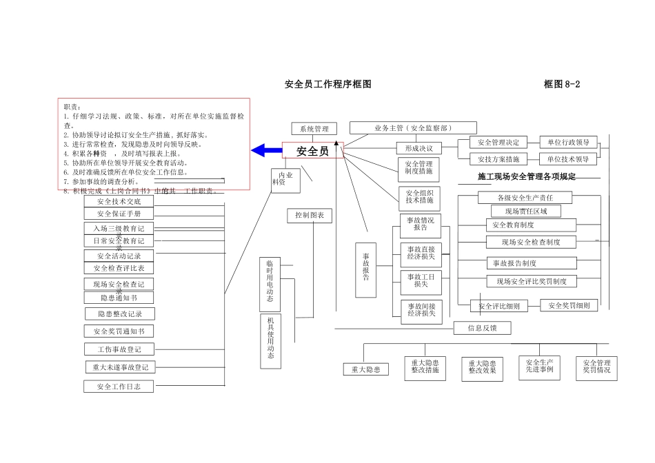 第八章-安全保证与管理措施_第3页
