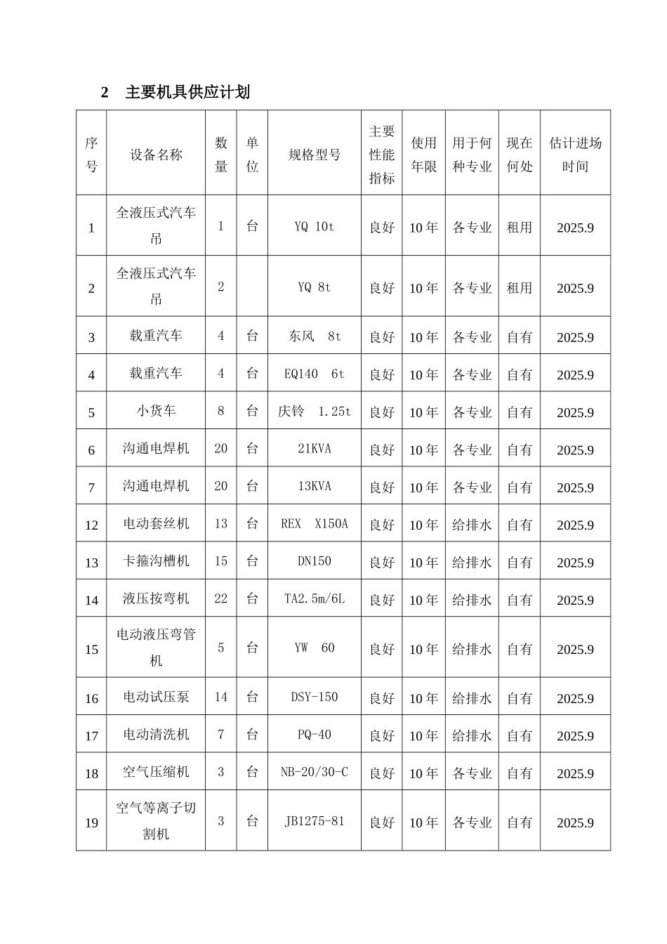 第八章-施工资源计划_第2页
