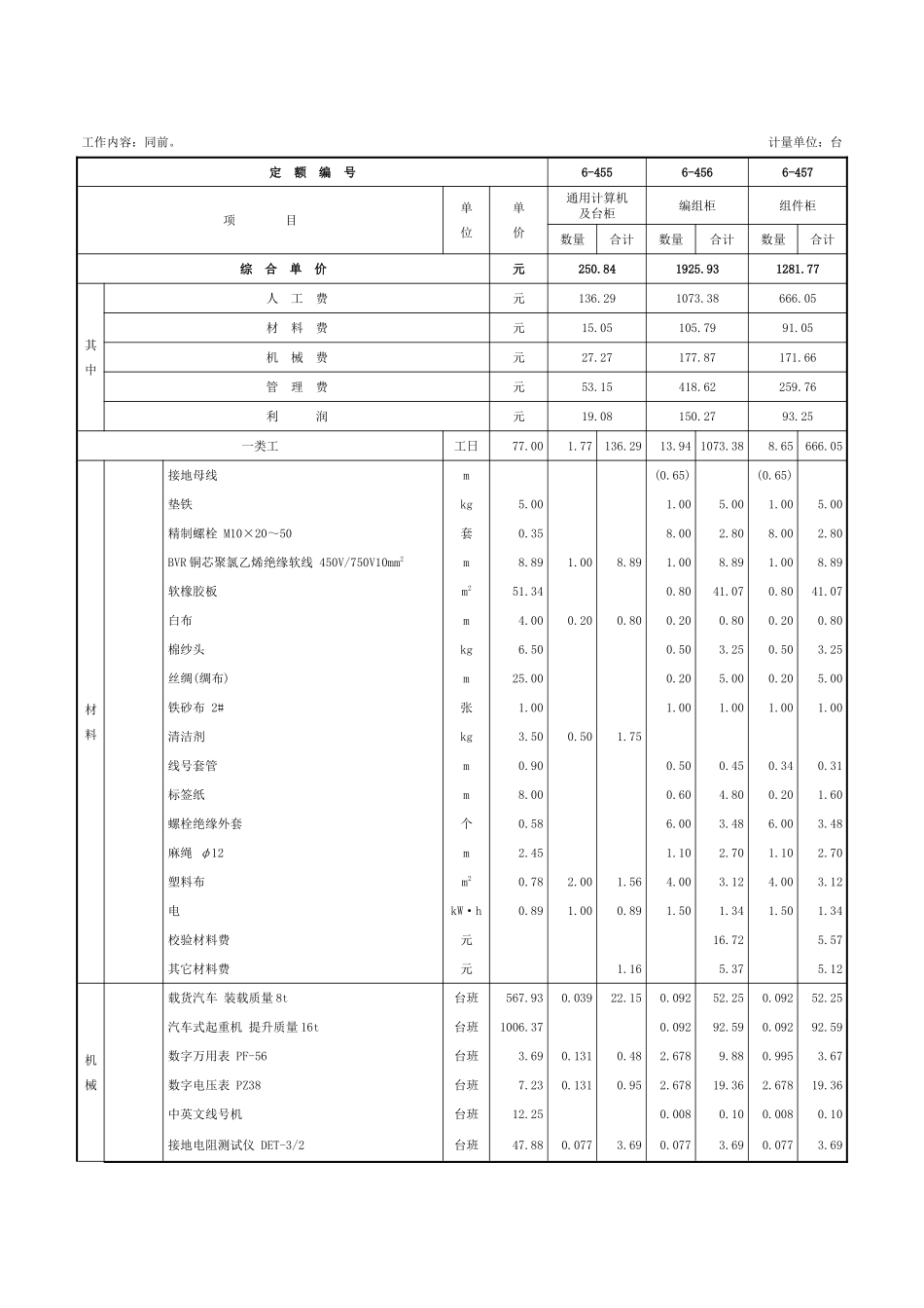 第八章-工业计算机安装与调试-定额_第2页