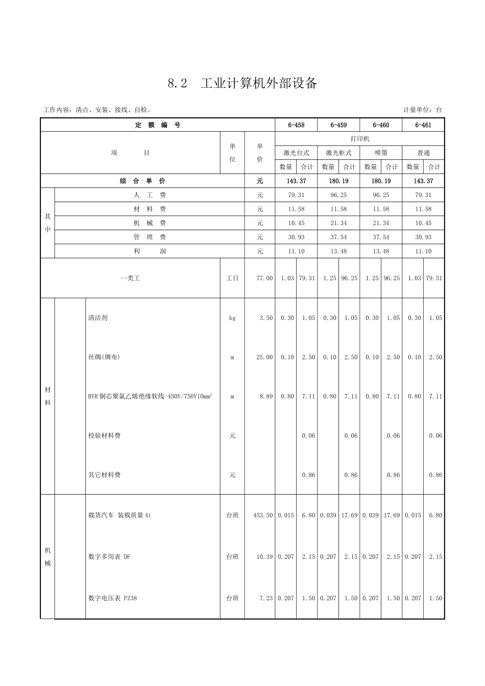 第八章-工业计算机安装与调试-定额_第3页