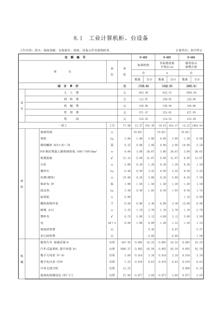 第八章-工业计算机安装与调试-定额