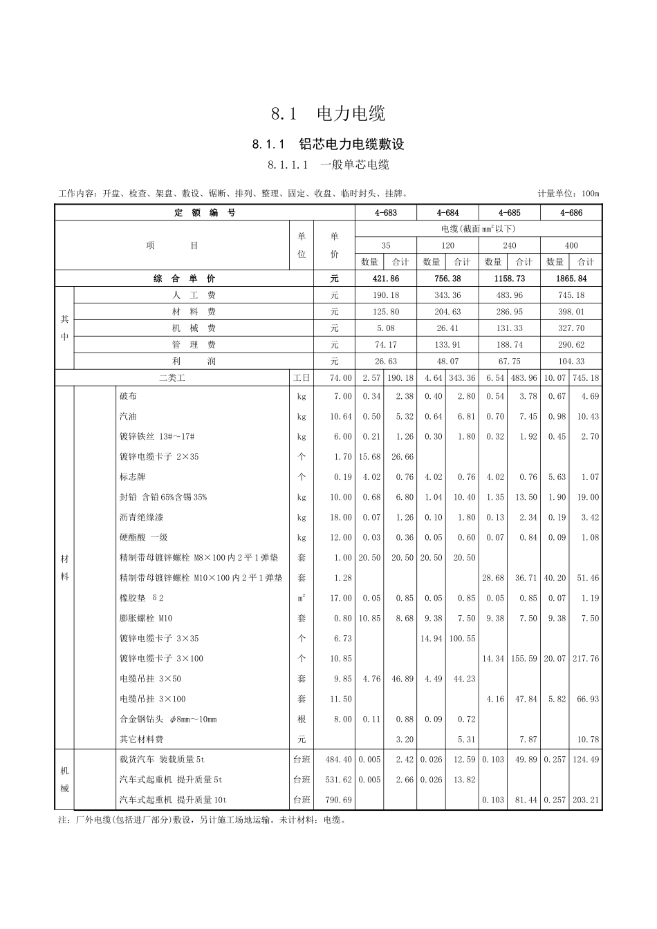 第八章-电缆-定额_第1页