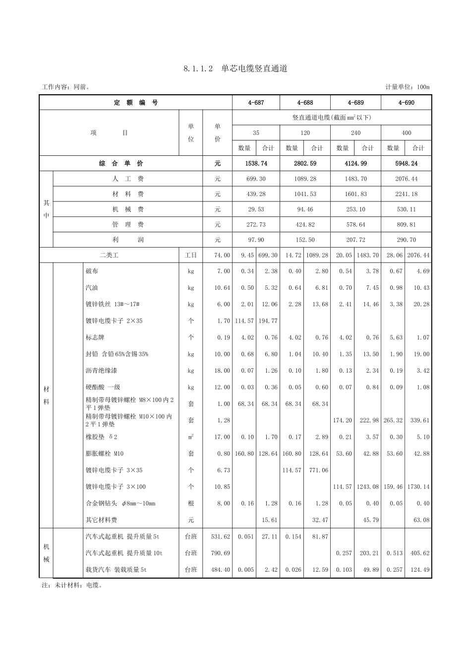 第八章-电缆-定额_第2页