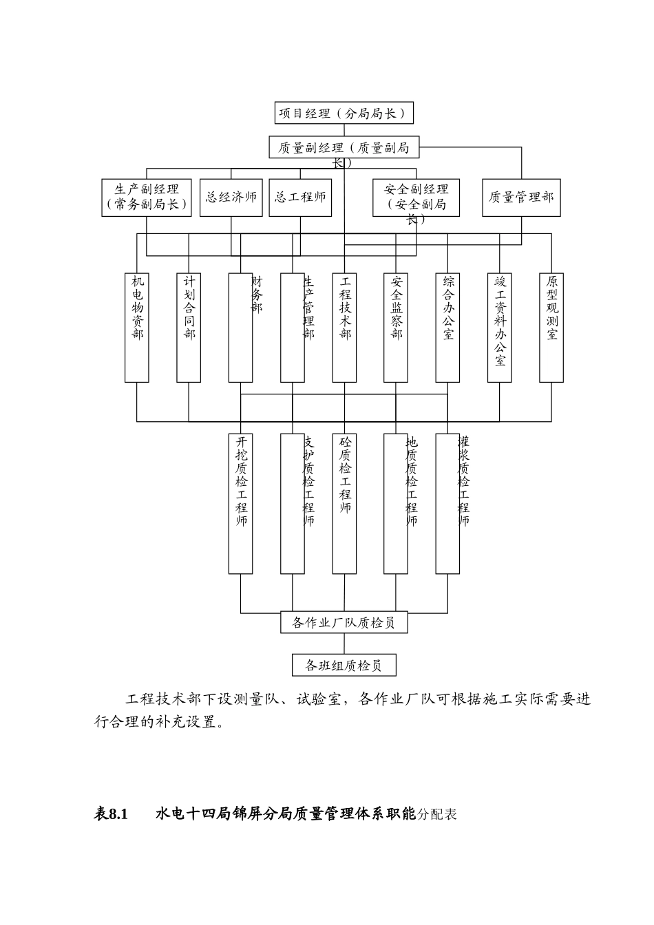 第八章-施工质量管理_第3页