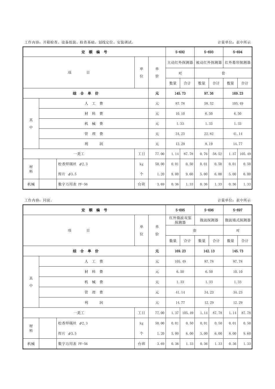 第八章-楼宇安全防范系统设备安装工程-定额_第2页