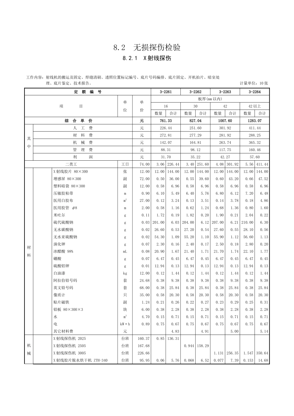 第八章-综合辅助项目-定额_第2页