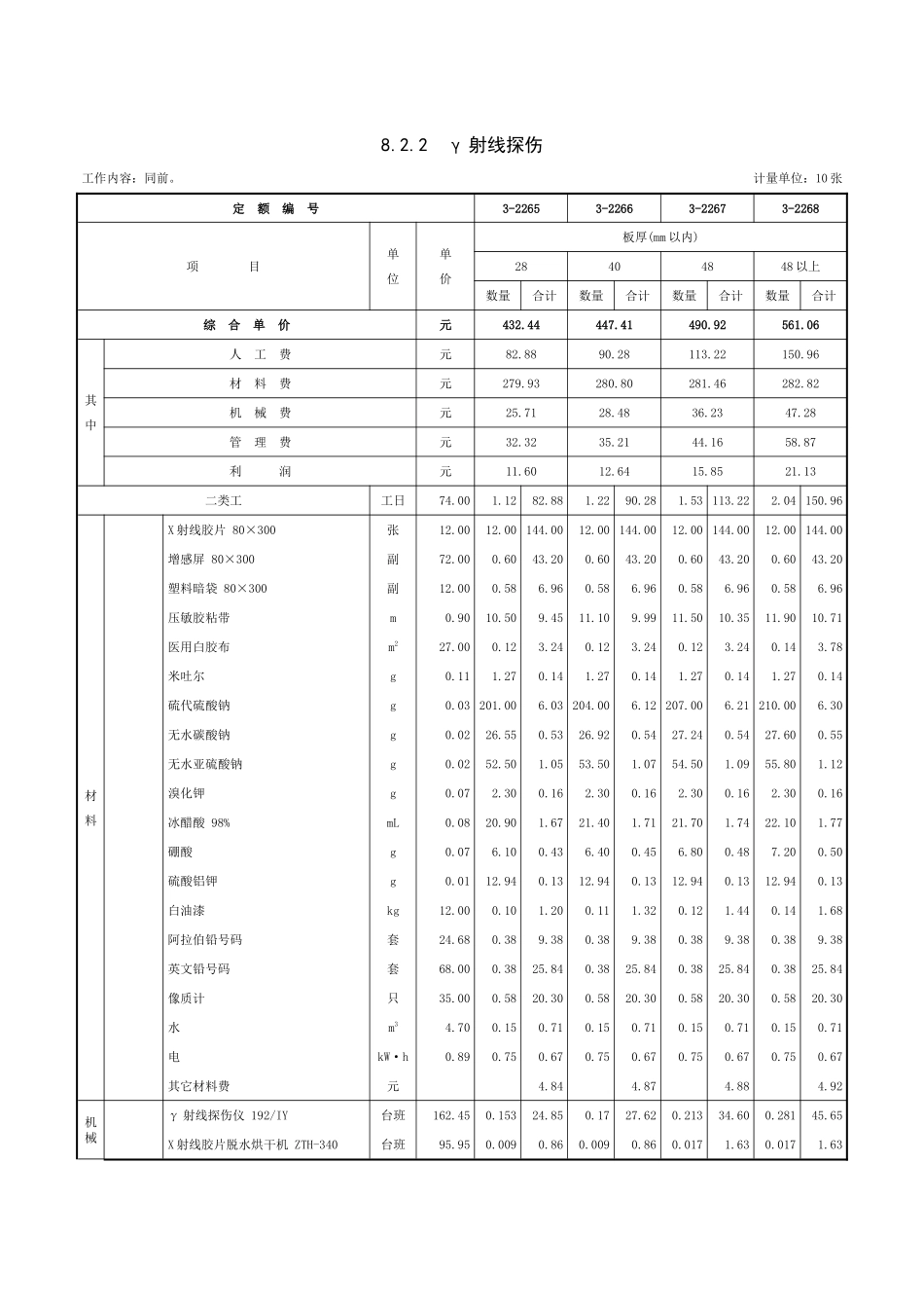第八章-综合辅助项目-定额_第3页