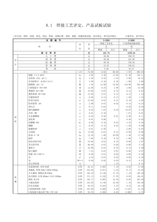 第八章-综合辅助项目-定额