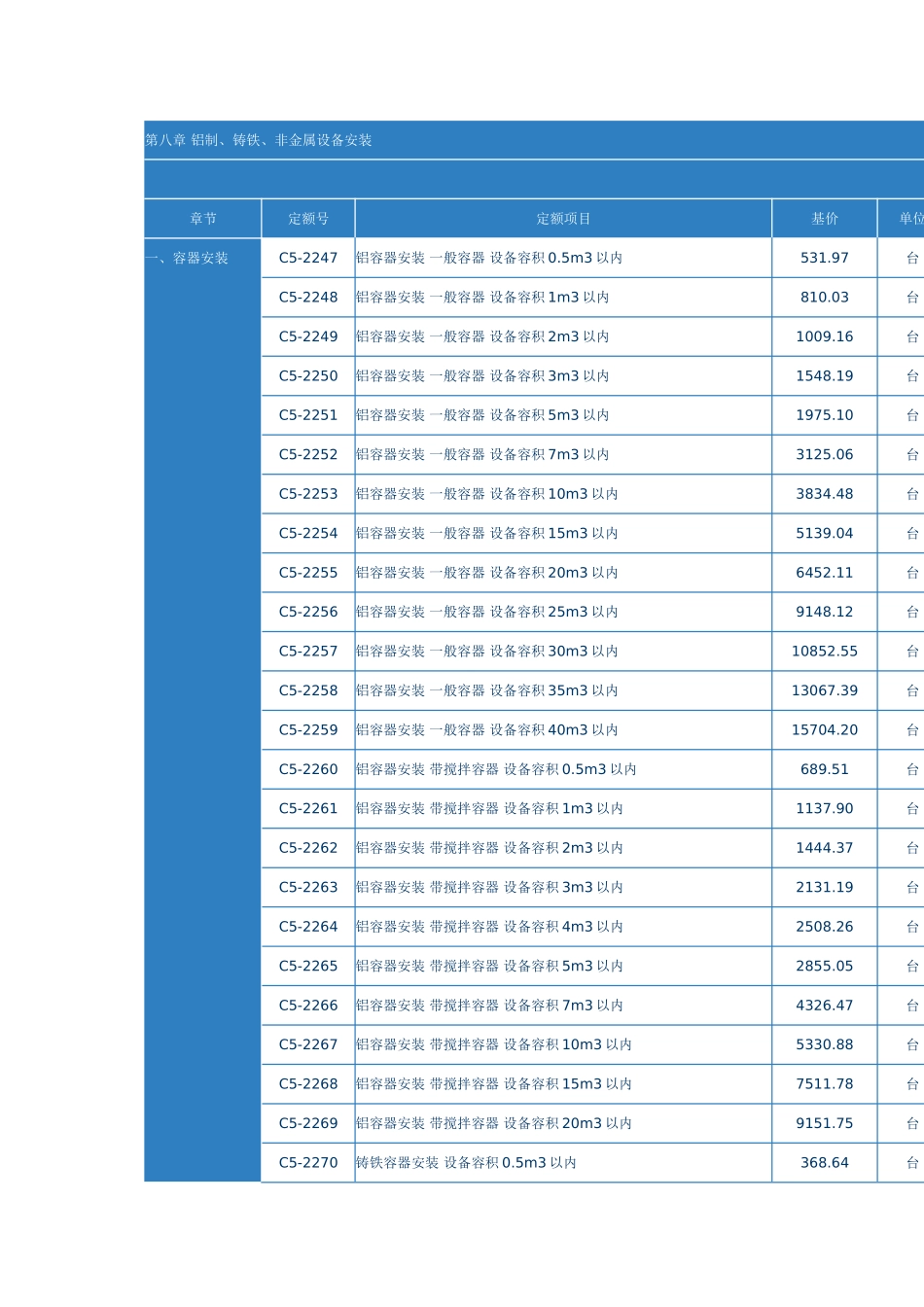 第八章-铝制、铸铁、非金属设备安装_第1页